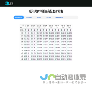身高体重标准表_体重身高标准对照表
