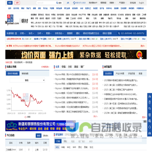 钢材价格今日报价表_钢材价格最新行情走势-我的钢铁网