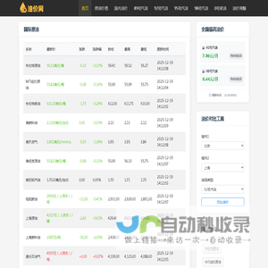 今日油价查询_95_92号汽油价格_柴油价格查询_汽油价格网_国内国际油价行情