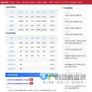 今日黄金价格查询_现在金价黄金多少钱一克_国际金价实时行情_黄金金价网