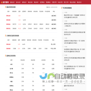 今日金价_黄金价格多少钱1克_金价查询_金价图网