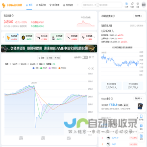 CSQAQ-饰品指数_CS2价格趋势_CSGO市场大盘_CSGO走势网站_steam挂刀行情站