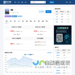 鹰潭房价查询_历年房价数据_聚汇数据