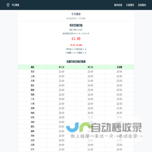 今日猪价:实时生猪价格行情走势查询