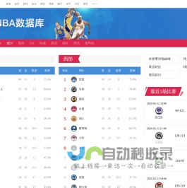 NBA数据库_新浪NBA_新浪体育_新浪网