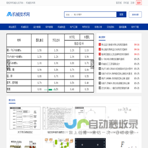 机械技术网