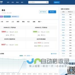蔚县房价查询_历年房价数据_聚汇数据