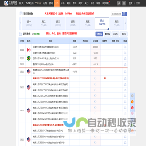 财经日历，财经月历，财经数据，经济指标数据-汇通网FX678