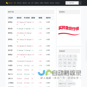 今日金价行情信息_国际黄金白银实时价格走势图 - 准不金价网