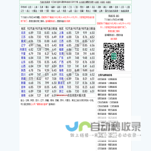 今日油价查询_95_92号汽油价格_柴油价格查询_汽油价格网